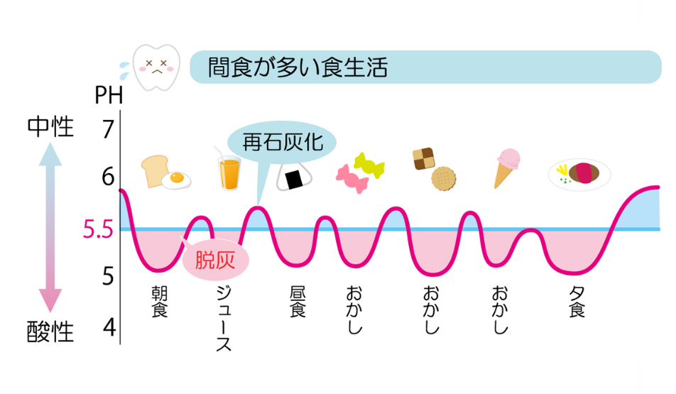 ステファンカーブ2｜おひさま歯科